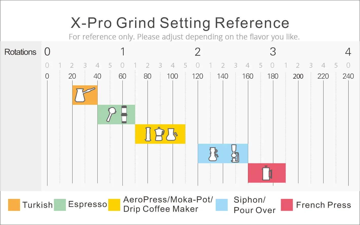 1Zpresso X-ULTRA Hand Grinder - Image 6